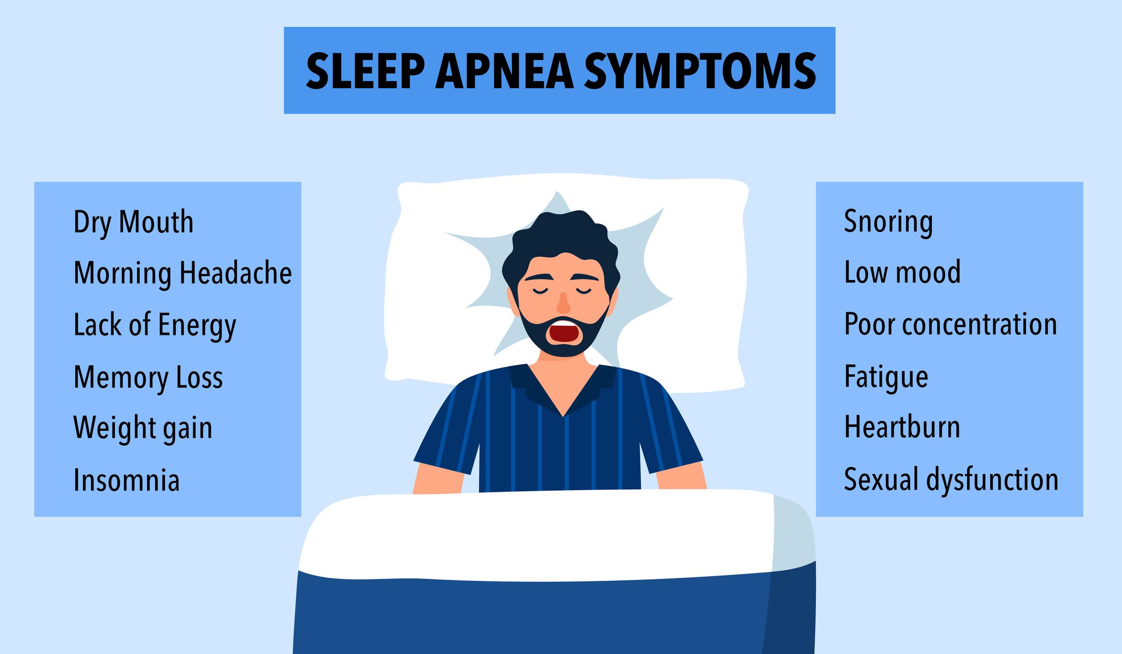 Sleep apnea symptoms infographic concept vector illustration.